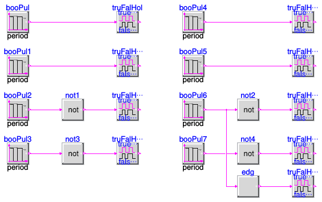 Buildings.Controls.OBC.CDL.Logical.Validation.TrueFalseHold