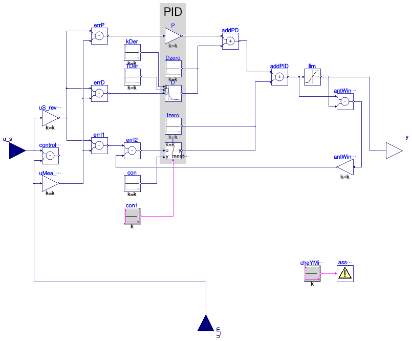 Buildings.Controls.OBC.CDL.Reals.PID