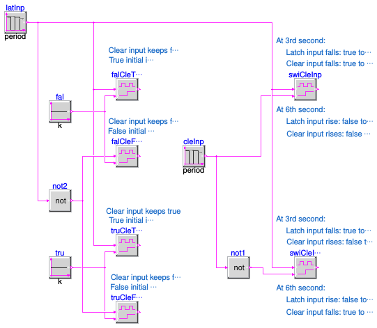 Buildings.Controls.OBC.CDL.Logical.Validation.Latch