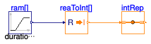 Buildings.Controls.OBC.CDL.Routing.Validation.IntegerVectorReplicator