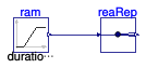 Buildings.Controls.OBC.CDL.Routing.Validation.RealScalarReplicator