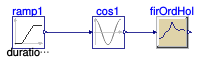 Buildings.Controls.OBC.CDL.Discrete.Validation.FirstOrderHold