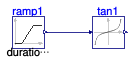 Buildings.Controls.OBC.CDL.Reals.Validation.Tan