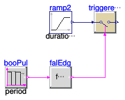 Buildings.Controls.OBC.CDL.Logical.Validation.FallingEdge