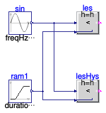 Buildings.Controls.OBC.CDL.Reals.Validation.Less