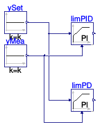 Buildings.Controls.OBC.CDL.Reals.Validation.PIDInitialDerivativeOutput
