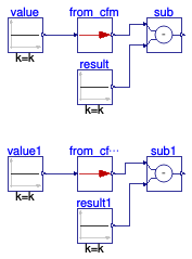 Buildings.Controls.OBC.UnitConversions.Validation.From_cfm