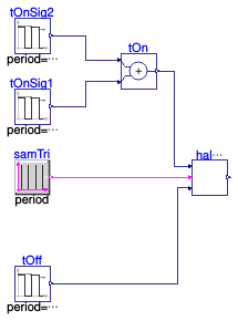 Buildings.Controls.OBC.Utilities.PIDWithAutotuning.Relay.BaseClasses.Validation.HalfPeriodRatio