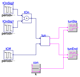 Buildings.Controls.OBC.Utilities.PIDWithAutotuning.Relay.BaseClasses.Validation.TuningMonitor
