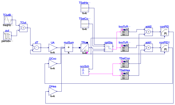 Buildings.Controls.OBC.Utilities.Validation.OptimalStartHeatingCooling