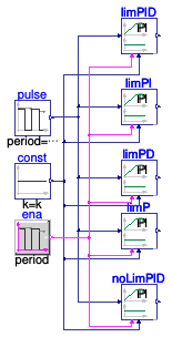 Buildings.Controls.OBC.Utilities.Validation.PIDWithEnable