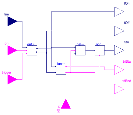 Buildings.Controls.OBC.Utilities.PIDWithAutotuning.Relay.ResponseProcess