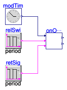 Buildings.Controls.OBC.Utilities.PIDWithAutotuning.Relay.BaseClasses.Validation.OnOffPeriod