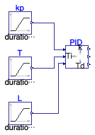 Buildings.Controls.OBC.Utilities.PIDWithAutotuning.AutoTuner.AMIGO.Validation.PID