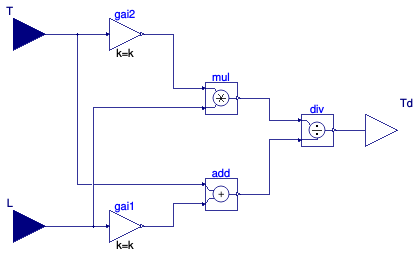 Buildings.Controls.OBC.Utilities.PIDWithAutotuning.AutoTuner.AMIGO.BaseClasses.PIDDerivativeTime
