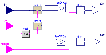 Buildings.Controls.OBC.Utilities.PIDWithAutotuning.Relay.BaseClasses.OnOffPeriod