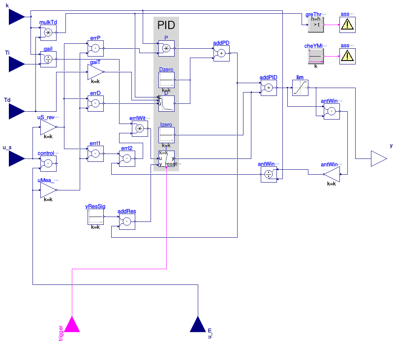 Buildings.Controls.OBC.Utilities.PIDWithInputGains
