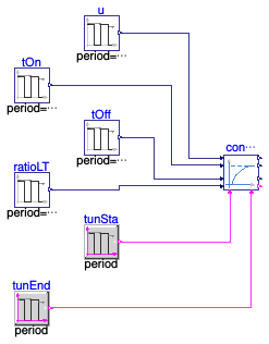 Buildings.Controls.OBC.Utilities.PIDWithAutotuning.SystemIdentification.FirstOrderTimeDelay.Validation.ControlProcessModel
