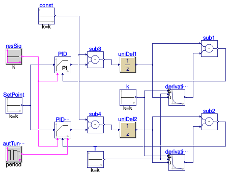 Buildings.Controls.OBC.Utilities.PIDWithAutotuning.Validation.DirectActingPIDWithFirstOrderAMIGO