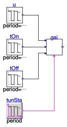 Buildings.Controls.OBC.Utilities.PIDWithAutotuning.SystemIdentification.FirstOrderTimeDelay.BaseClasses.Validation.Gain
