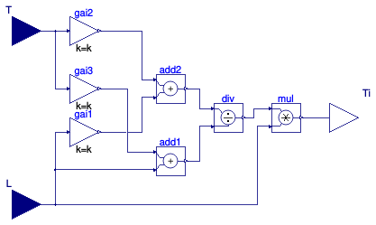 Buildings.Controls.OBC.Utilities.PIDWithAutotuning.AutoTuner.AMIGO.BaseClasses.PIDIntegralTime