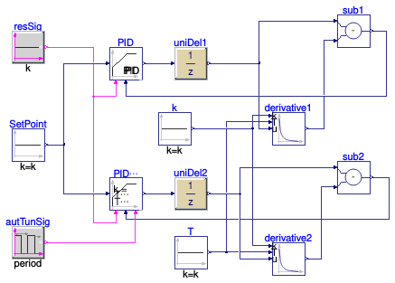 Buildings.Controls.OBC.Utilities.PIDWithAutotuning.Validation.ReverseActingPIDWithFirstOrderAMIGO