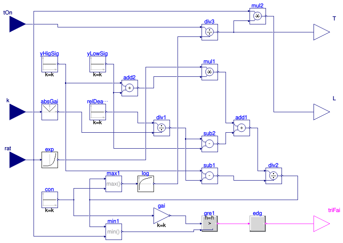 Buildings.Controls.OBC.Utilities.PIDWithAutotuning.SystemIdentification.FirstOrderTimeDelay.BaseClasses.TimeConstantDelay