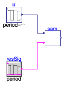 Buildings.Controls.OBC.Utilities.PIDWithAutotuning.Relay.BaseClasses.Validation.SamplerWithResetThreshold