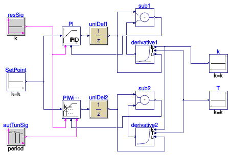 Buildings.Controls.OBC.Utilities.PIDWithAutotuning.Validation.ReverseActingPIWithFirstOrderAMIGO