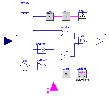 Buildings.Controls.OBC.Utilities.PIDWithAutotuning.Relay.BaseClasses.NormalizedTimeDelay