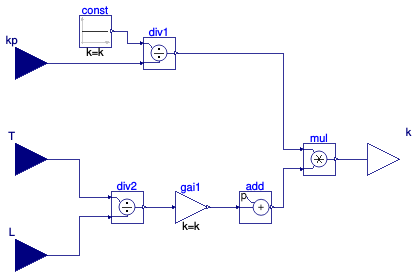 Buildings.Controls.OBC.Utilities.PIDWithAutotuning.AutoTuner.AMIGO.BaseClasses.PIDGain