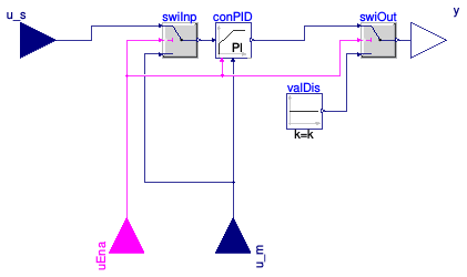 Buildings.Controls.OBC.Utilities.PIDWithEnable