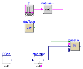 Buildings.Controls.Predictors.Validation.ConstantInput