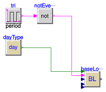 Buildings.Controls.Predictors.Validation.BaseClasses.PartialSimpleTestCase
