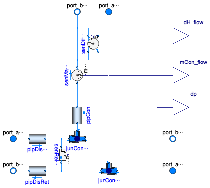 Buildings.DHC.ETS.BaseClasses.Connection2PipeLossless