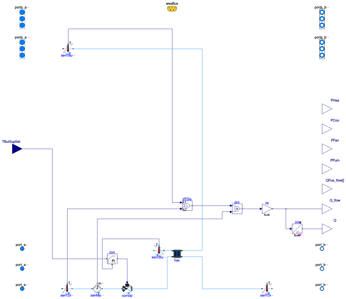 Buildings.DHC.ETS.BaseClasses.PartialIndirect