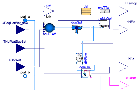 Buildings.DHC.ETS.Combined.Subsystems.DHWConsumption