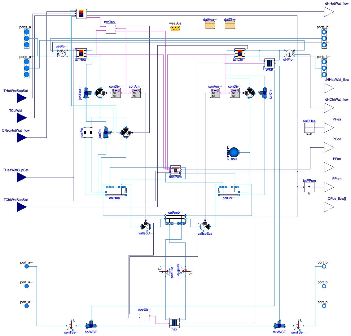 Buildings.DHC.ETS.Combined.HeatRecoveryHeatPump