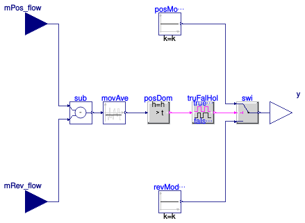 Buildings.DHC.ETS.Combined.Controls.SwitchBox