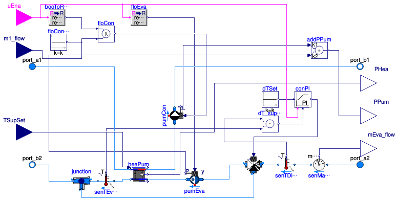 Buildings.DHC.ETS.Combined.Subsystems.HeatPump