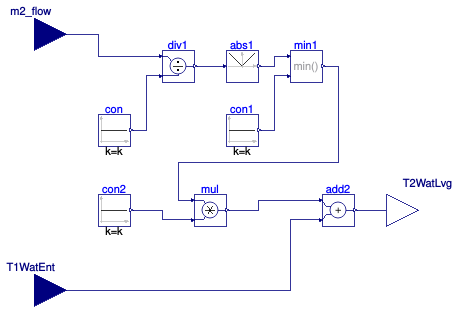 Buildings.DHC.ETS.Combined.Controls.PredictLeavingTemperature