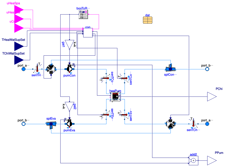 Buildings.DHC.ETS.Combined.Subsystems.HeatPumpModular