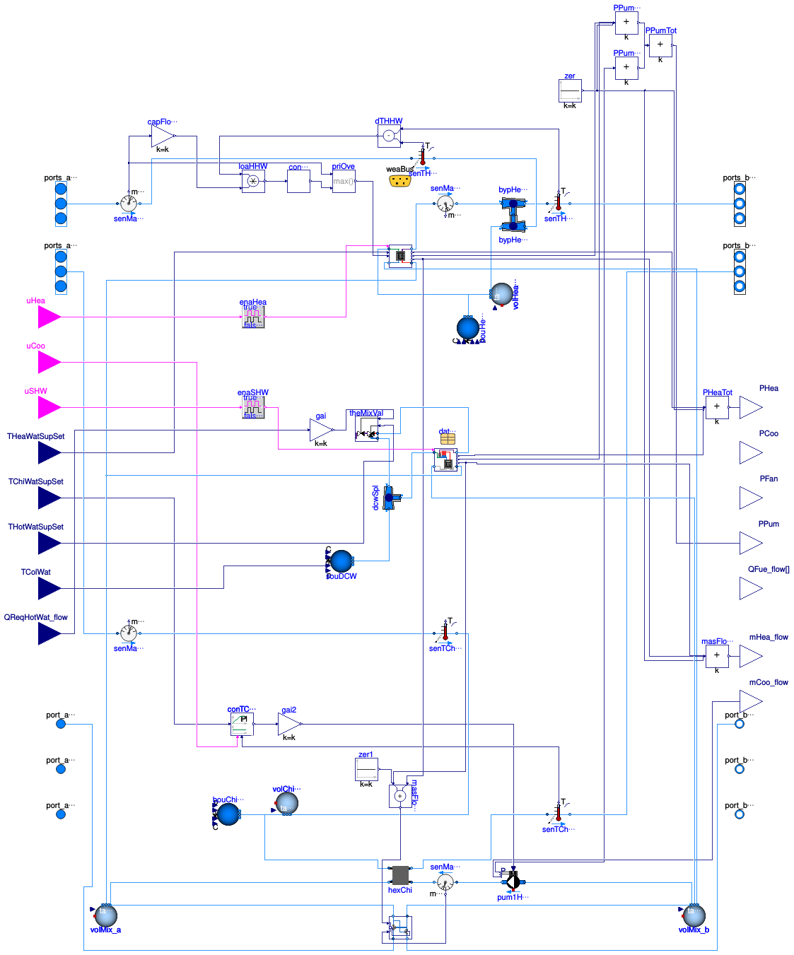 Buildings.DHC.ETS.Combined.HeatPumpHeatExchangerDHWTank
