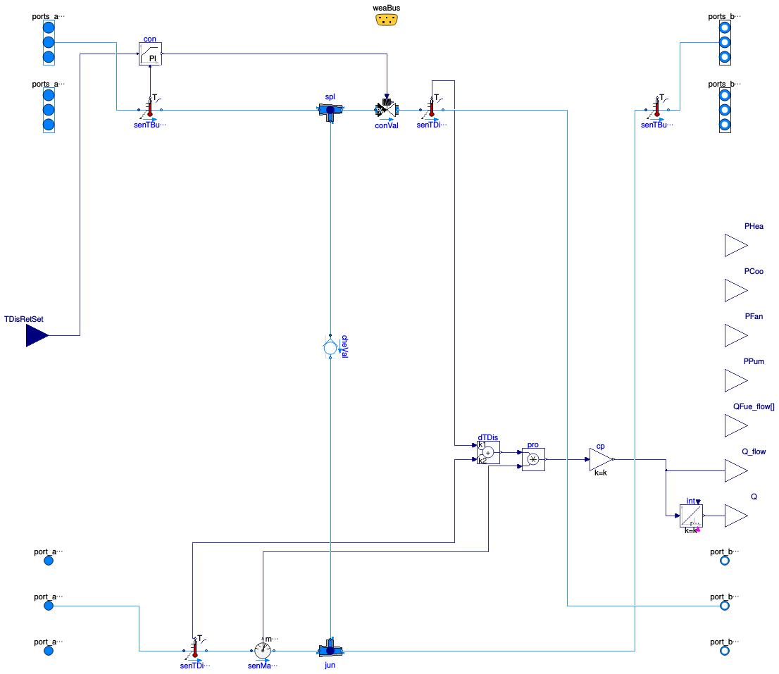 Buildings.DHC.ETS.Heating.Direct