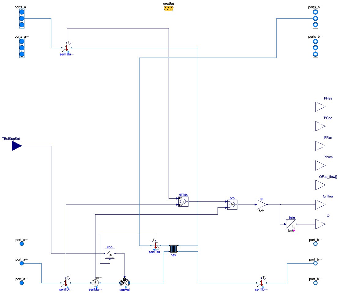 Buildings.DHC.ETS.Heating.Indirect