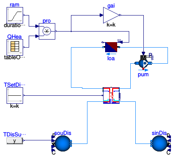 Buildings.DHC.ETS.Heating.Examples.Direct