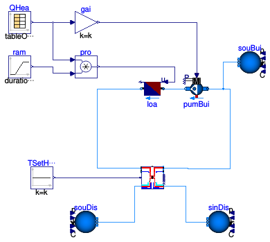 Buildings.DHC.ETS.Heating.Examples.Indirect