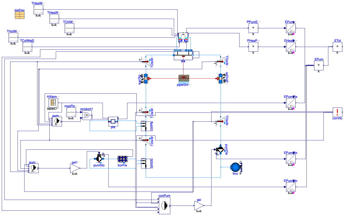 Buildings.DHC.Examples.Combined.SeriesVariableFlowAgentControl