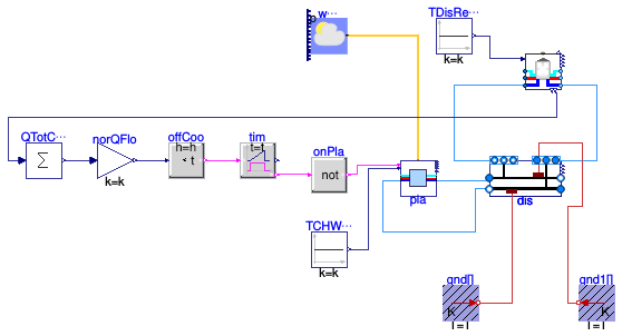 Buildings.DHC.Examples.Cooling.ElectricChillersDirectETS