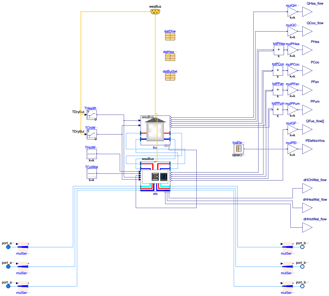 Buildings.DHC.Examples.Combined.ETSHeatRecoveryHeatPump_BuildingTimeSeries.BaseClasses.BuildingETS